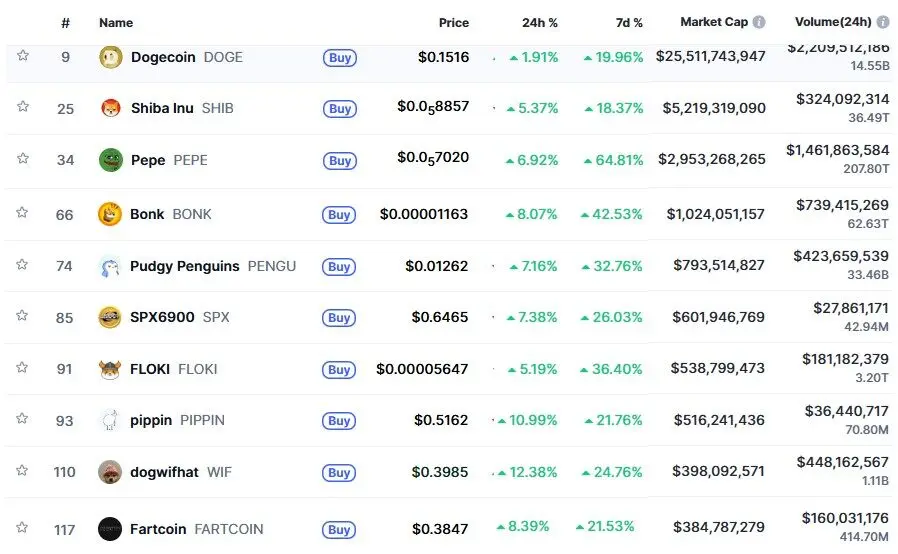 当市场走出极端恐慌:为何 2026 年首波行情是 Meme 币? 当市场走出极端恐慌:为何 2026 年首波行情是 Meme 币?