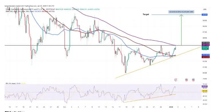 当市场走出极端恐慌:为何 2026 年首波行情是 Meme 币? 当市场走出极端恐慌:为何 2026 年首波行情是 Meme 币?