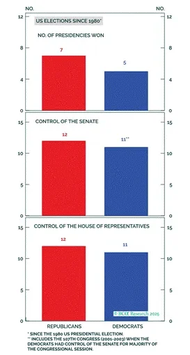 Arthur Hayes 最新文章：川普「殖民」委内瑞拉，比特币行情会怎么走？