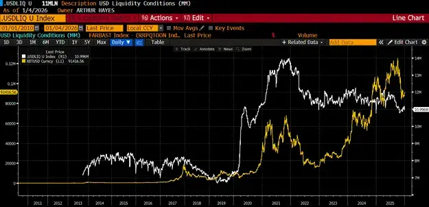 Arthur Hayes 最新文章：川普「殖民」委内瑞拉，比特币行情会怎么走？