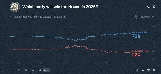Arthur Hayes 最新文章：川普「殖民」委内瑞拉，比特币行情会怎么走？