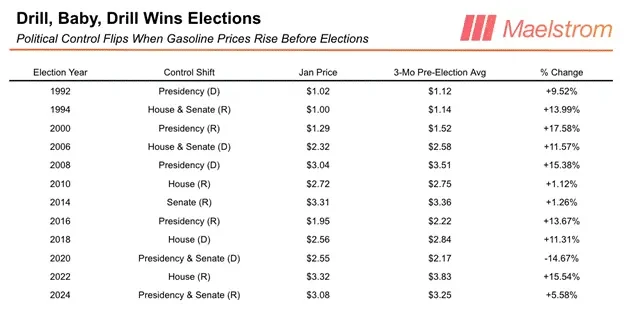 Arthur Hayes 最新文章：川普「殖民」委内瑞拉，比特币行情会怎么走？