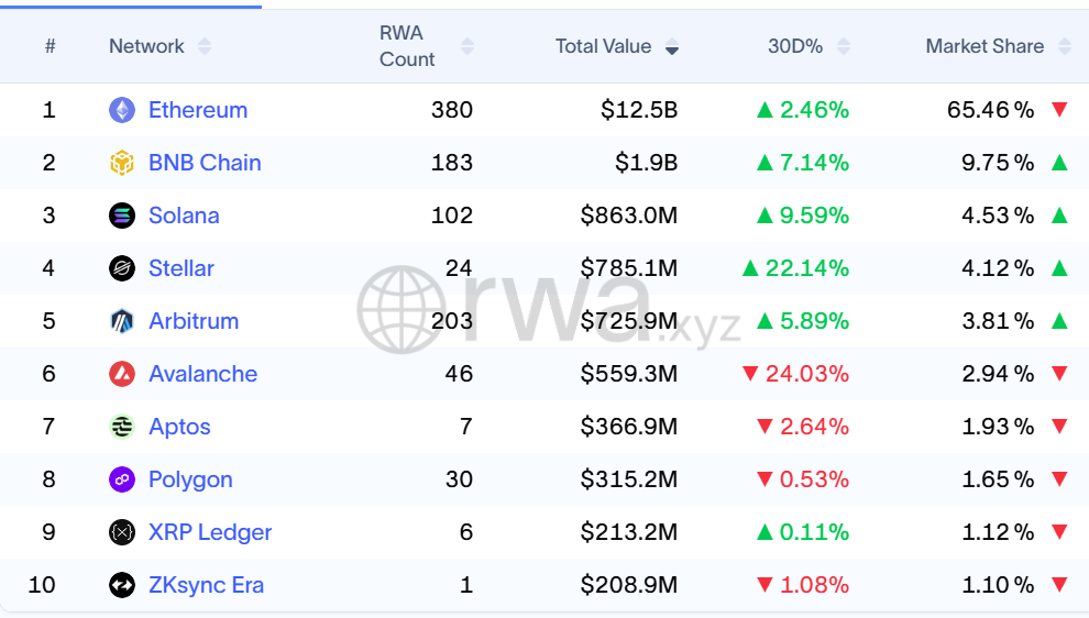 从技术到机构：以太币 2026 年「4 大核心转折点」全解析