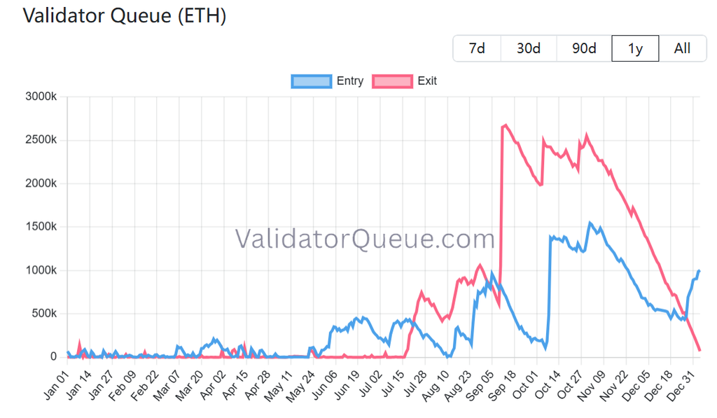 从技术到机构：以太币 2026 年「4 大核心转折点」全解析