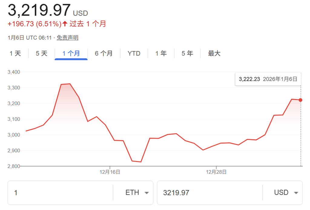 从技术到机构：以太币 2026 年「4 大核心转折点」全解析
