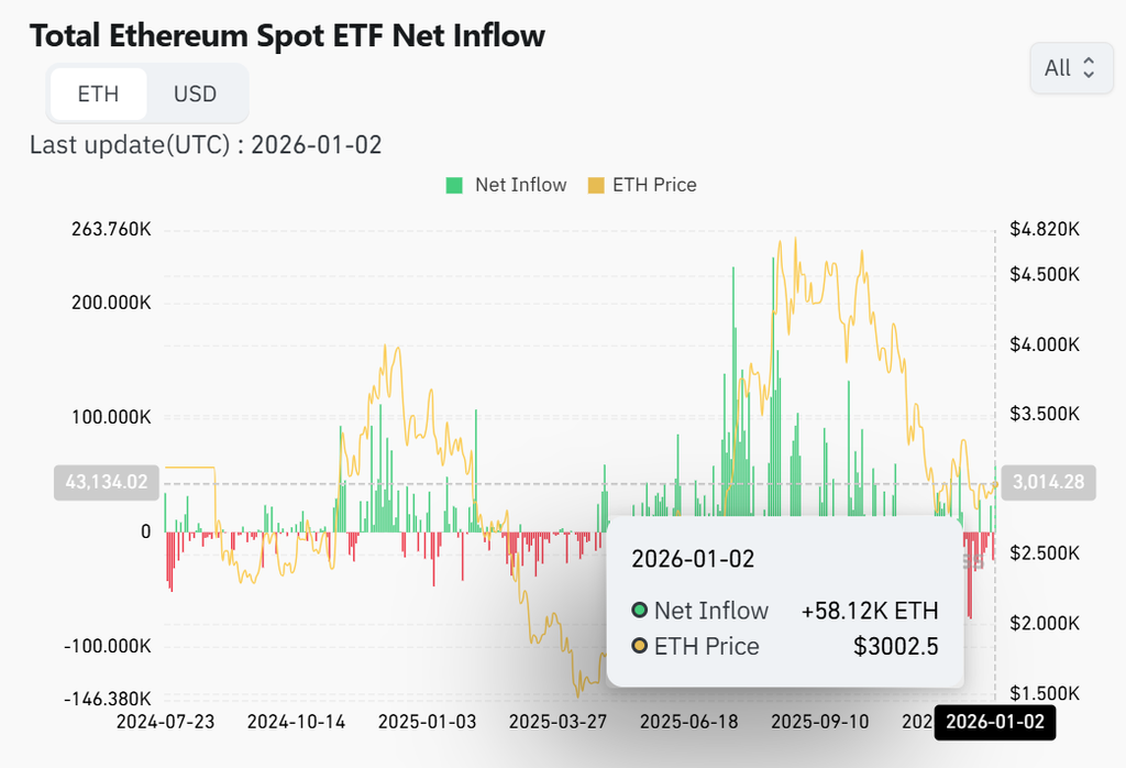 从技术到机构：以太币 2026 年「4 大核心转折点」全解析