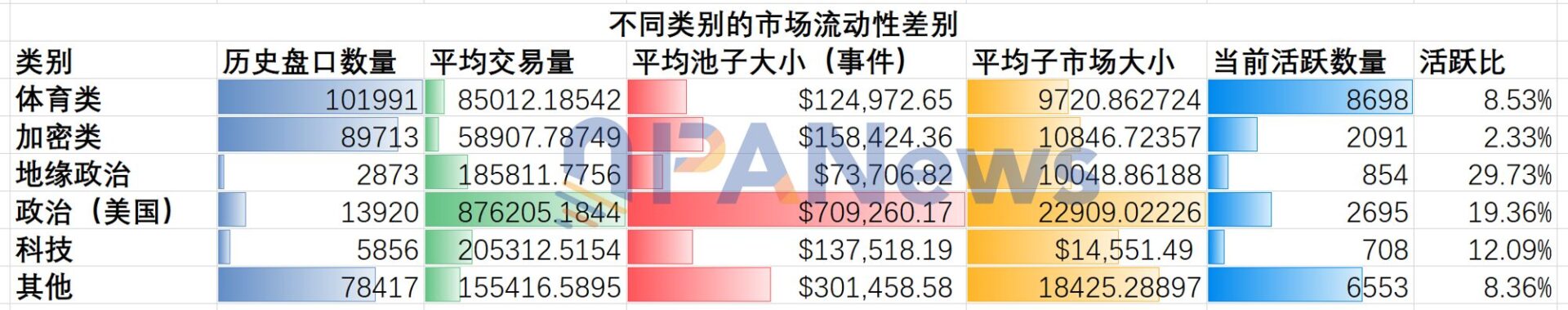 深挖 29 万个市场数据:揭示 Polymarket 流动性的 6 个真相 深挖 29 万个市场数据:揭示 Polymarket 流动性的 6 个真相