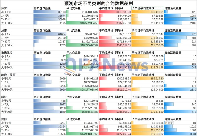 深挖 29 万个市场数据:揭示 Polymarket 流动性的 6 个真相 深挖 29 万个市场数据:揭示 Polymarket 流动性的 6 个真相