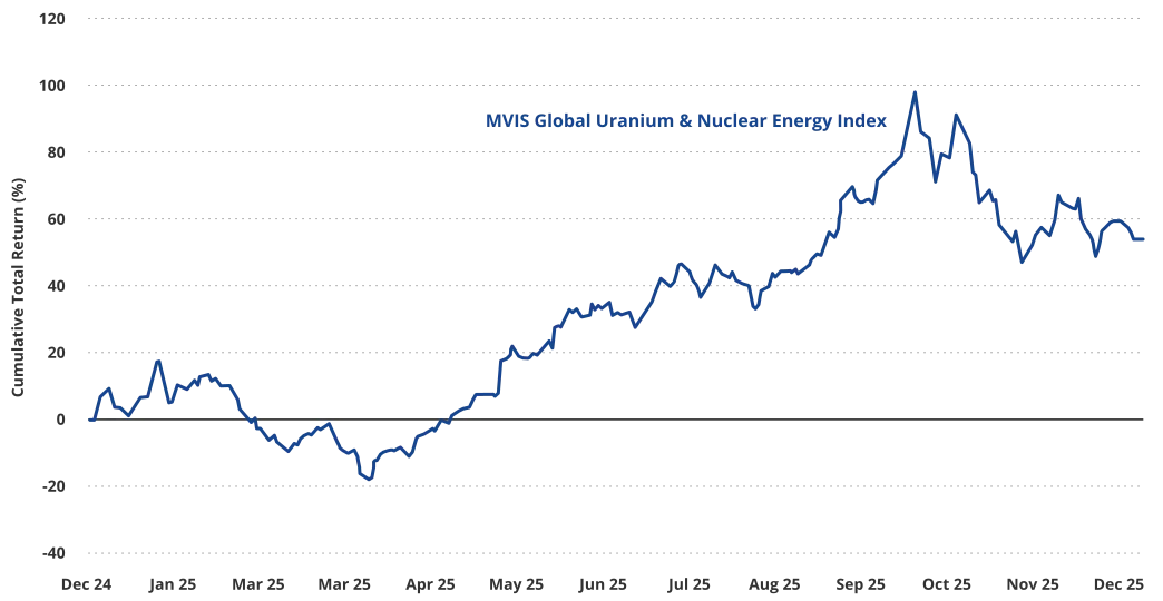 VanEck 第一季全球市场展望：加密货币长期看涨，黄金需求仍强劲