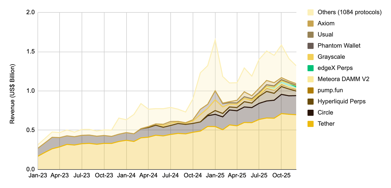 币安研究院年度报告：2025 年如何定义加密市场？2026 年关键主线有哪些？