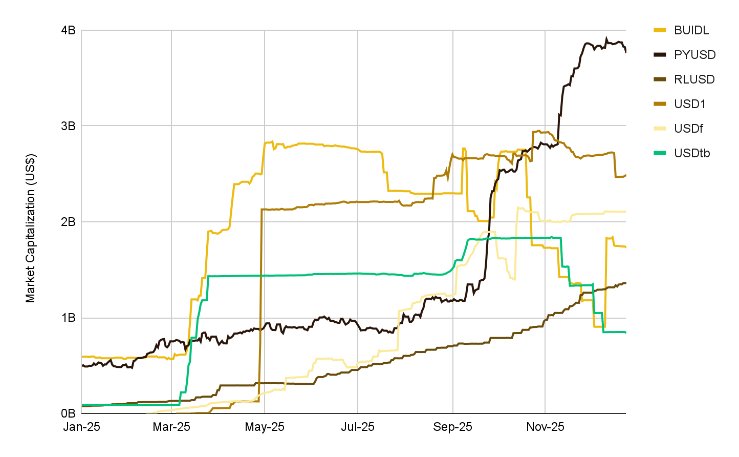 币安研究院年度报告：2025 年如何定义加密市场？2026 年关键主线有哪些？