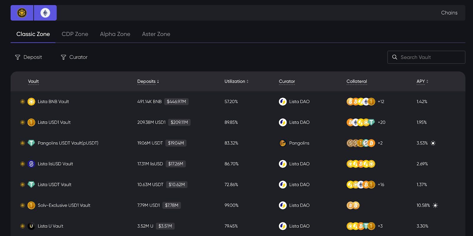 散户流量、机构入局之后，BNB Chain 接下来怎么走？