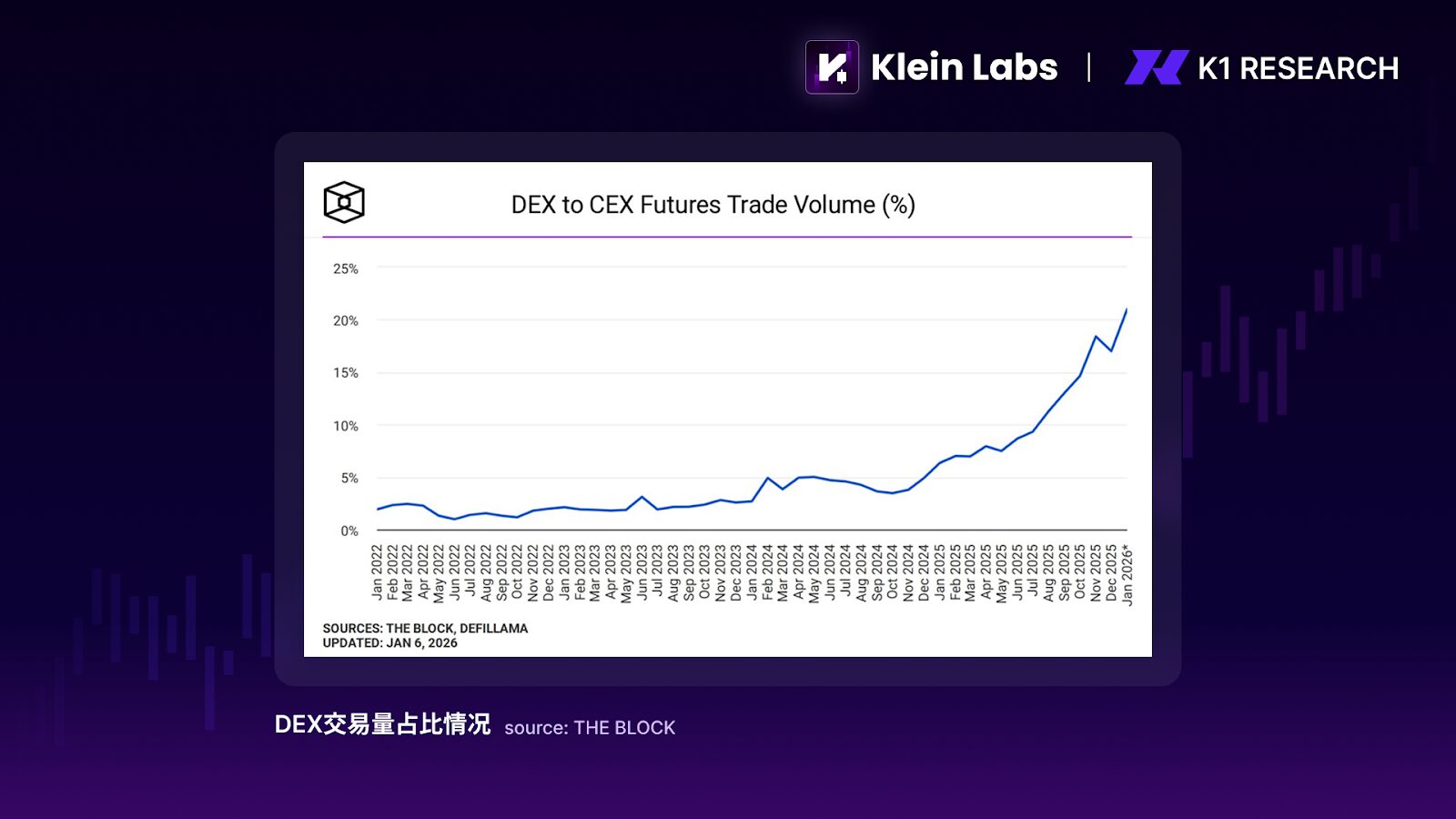 K1 Research：资金并未退场，只是不再爱竞争币了