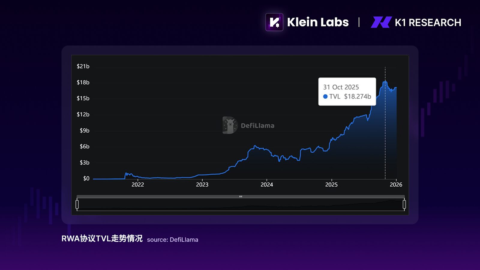 K1 Research：资金并未退场，只是不再爱竞争币了