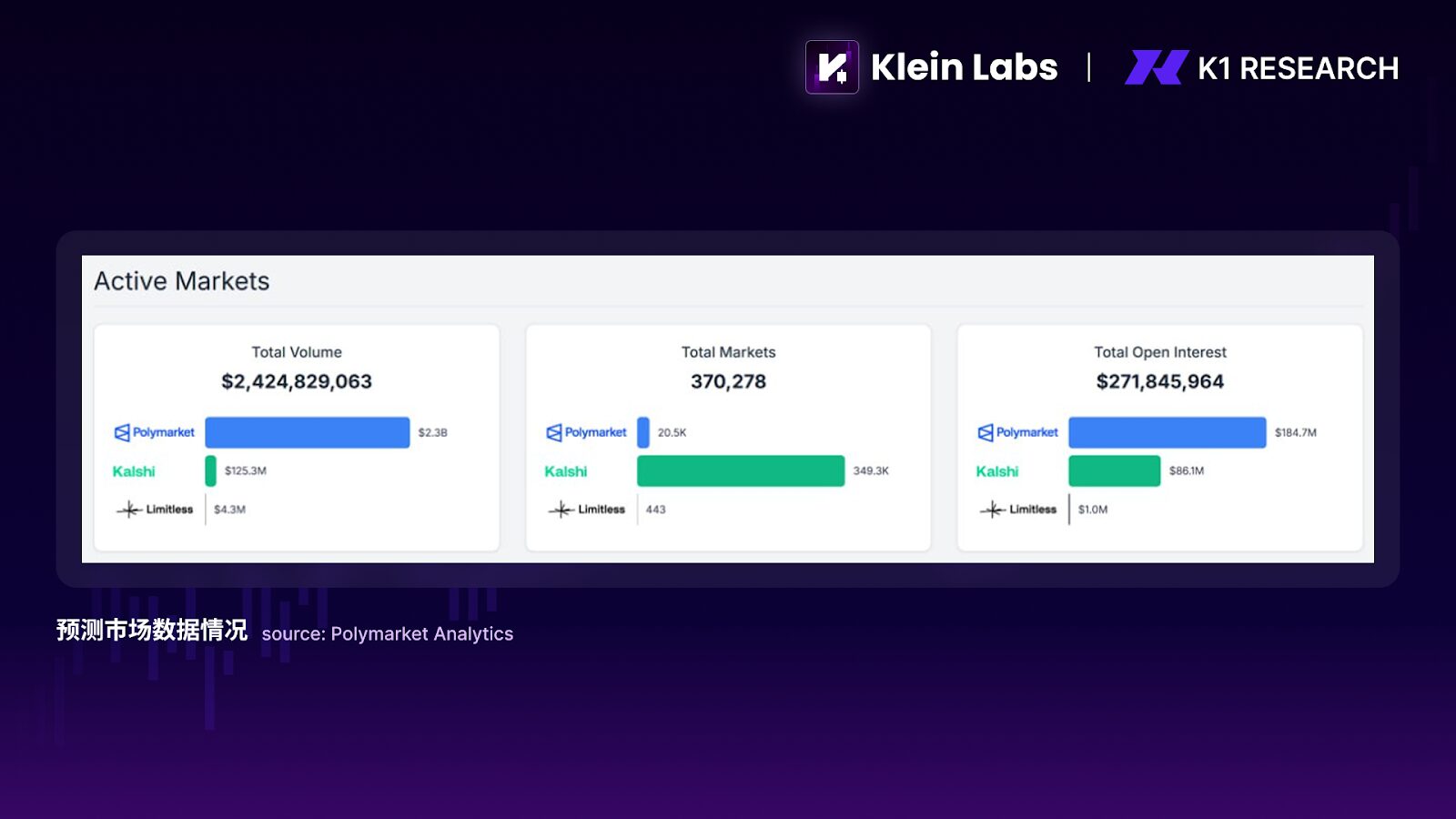 K1 Research：资金并未退场，只是不再爱竞争币了