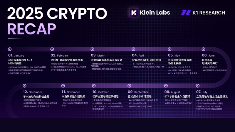 K1 Research：资金并未退场，只是不再爱竞争币了