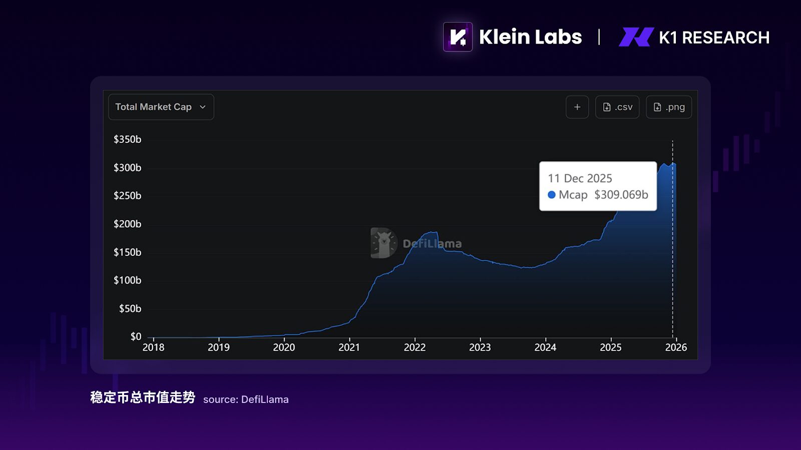 K1 Research：资金并未退场，只是不再爱竞争币了
