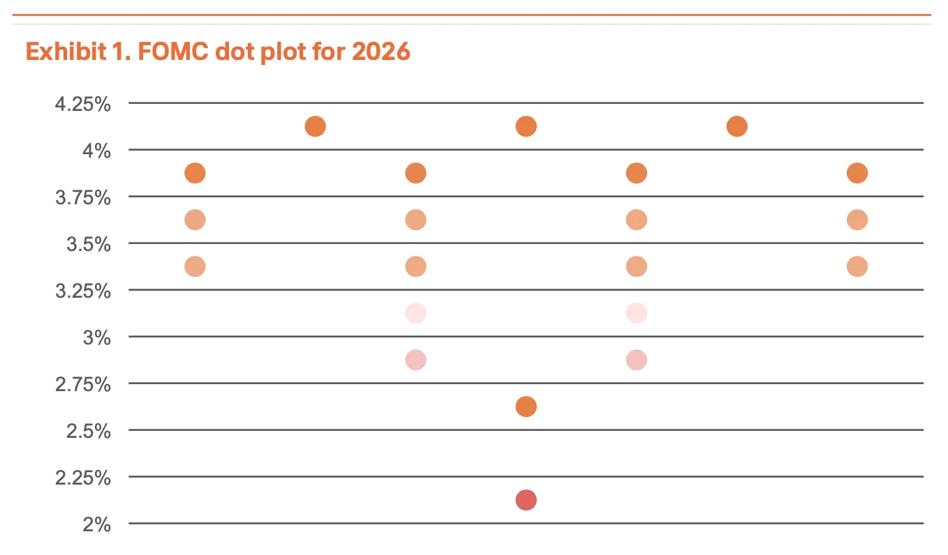 Tiger Research:政策催化、流动性扩张,比特币 Q1 目标价 18.5 万美元 Tiger Research:政策催化、流动性扩张,比特币 Q1 目标价 18.5 万美元