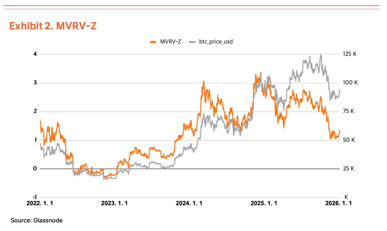 Tiger Research:政策催化、流动性扩张,比特币 Q1 目标价 18.5 万美元 Tiger Research:政策催化、流动性扩张,比特币 Q1 目标价 18.5 万美元