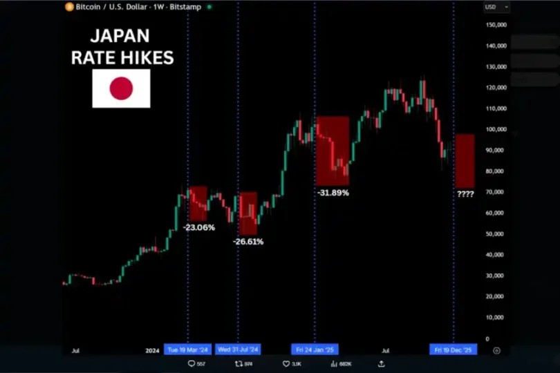 全世界都在狂欢，为何只有币圈在「过冬」？
