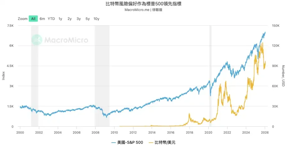 全世界都在狂欢，为何只有币圈在「过冬」？