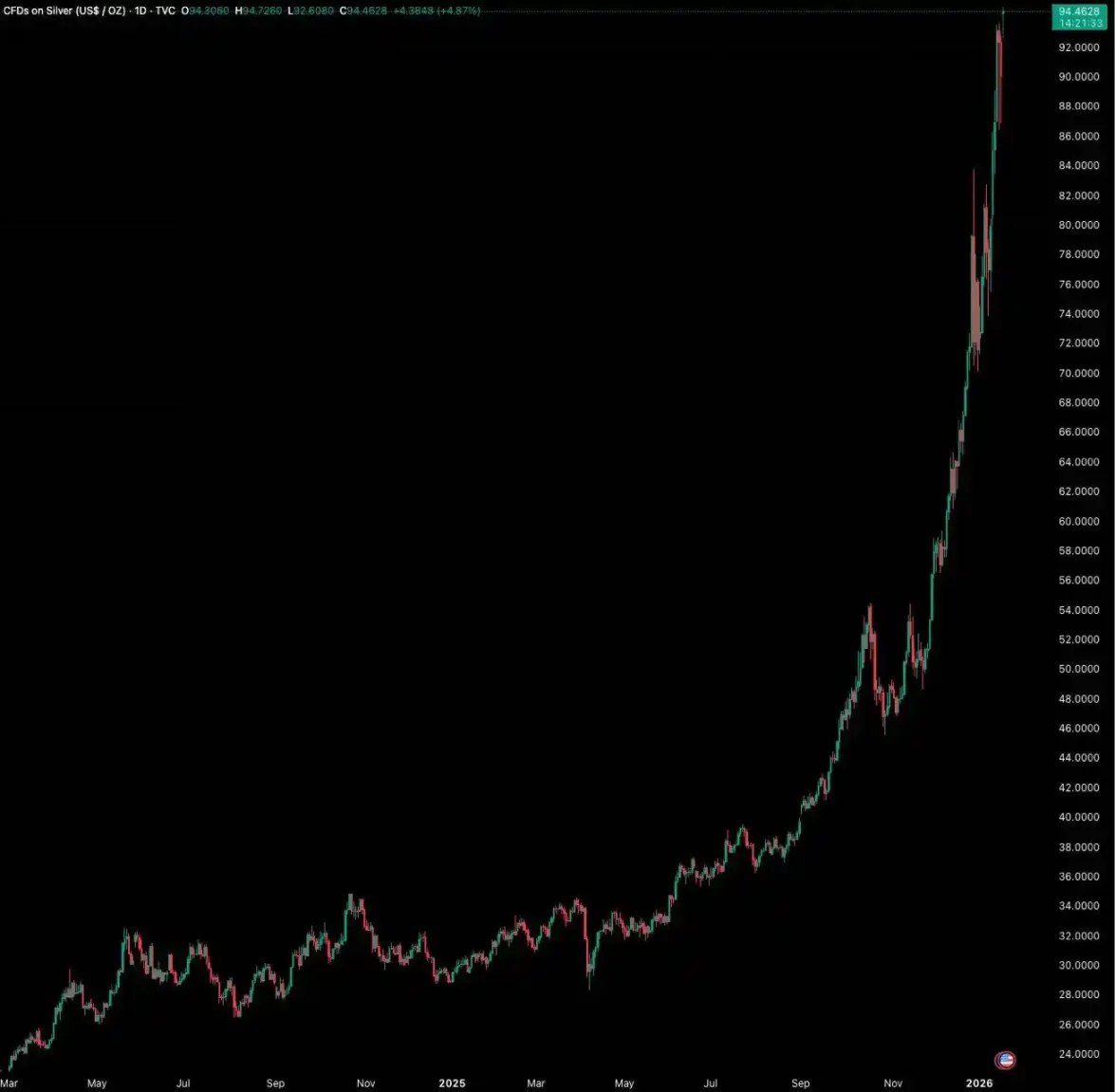 全世界都在狂欢，为何只有币圈在「过冬」？