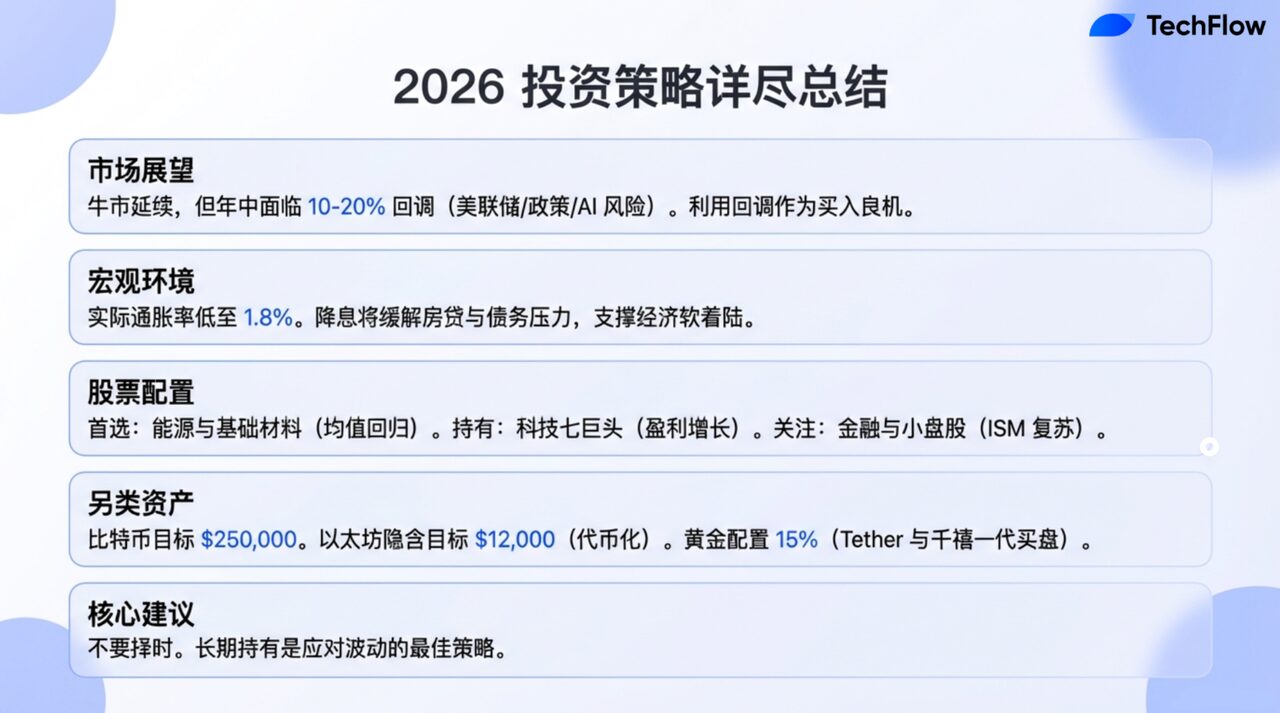 牛市未终结！Tom Lee：2026 年恐现「熊市级回调」，反而是布局良机