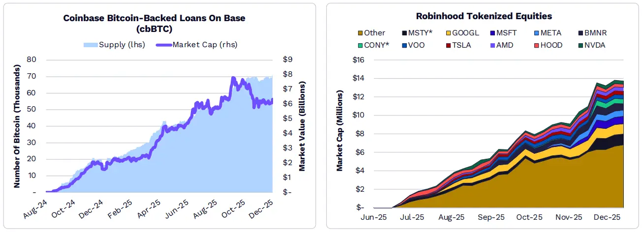 2026 年 ARK《Big Ideas》报告精选:看好比特币、代币化和 DeFi 应用 2026 年 ARK《Big Ideas》报告精选:看好比特币、代币化和 DeFi 应用