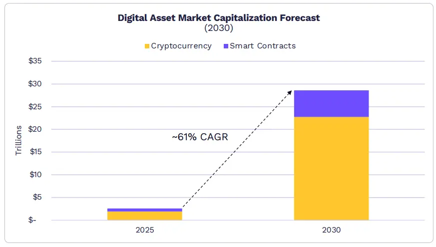 2026 年 ARK《Big Ideas》报告精选:看好比特币、代币化和 DeFi 应用 2026 年 ARK《Big Ideas》报告精选:看好比特币、代币化和 DeFi 应用