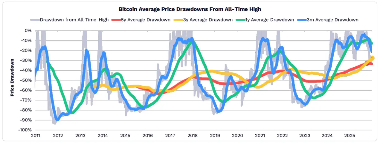 2026 年 ARK《Big Ideas》报告精选:看好比特币、代币化和 DeFi 应用 2026 年 ARK《Big Ideas》报告精选:看好比特币、代币化和 DeFi 应用