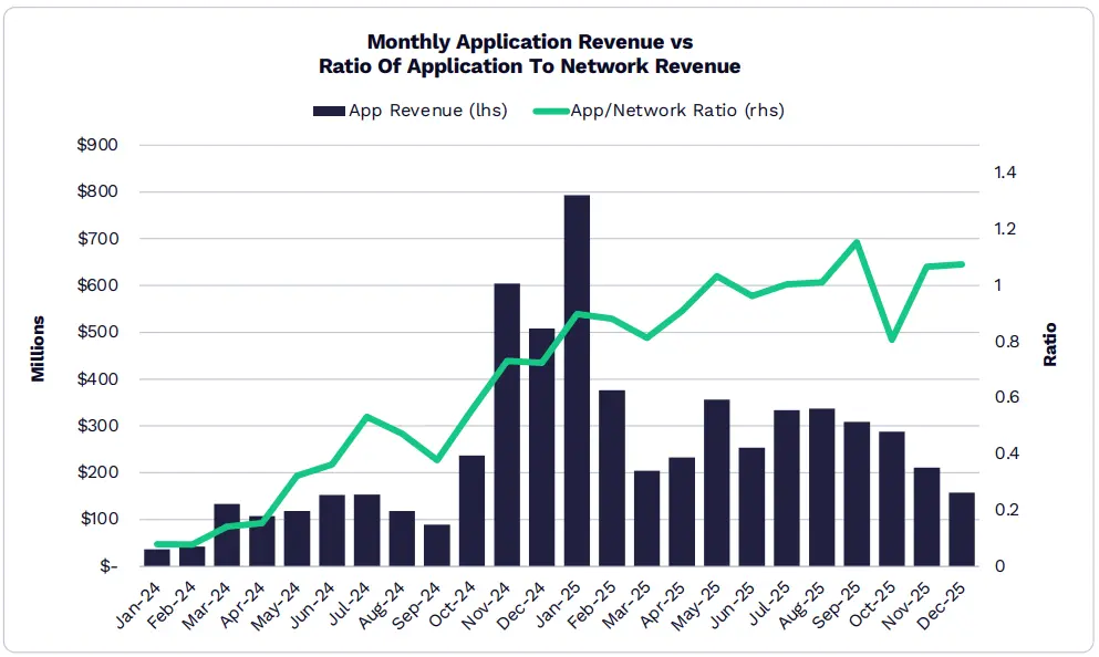 2026 年 ARK《Big Ideas》报告精选:看好比特币、代币化和 DeFi 应用 2026 年 ARK《Big Ideas》报告精选:看好比特币、代币化和 DeFi 应用