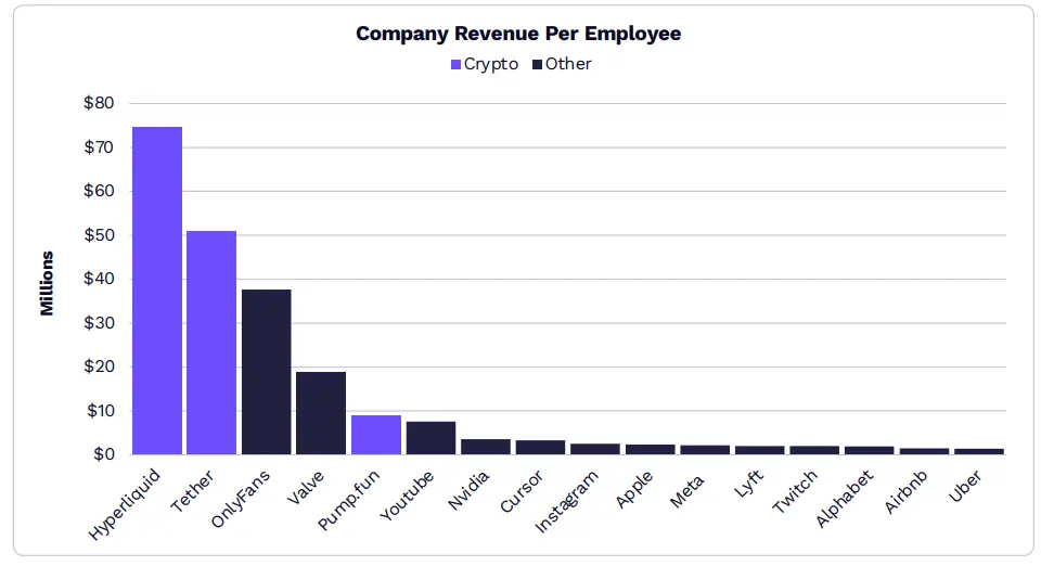 2026 年 ARK《Big Ideas》报告精选:看好比特币、代币化和 DeFi 应用 2026 年 ARK《Big Ideas》报告精选:看好比特币、代币化和 DeFi 应用