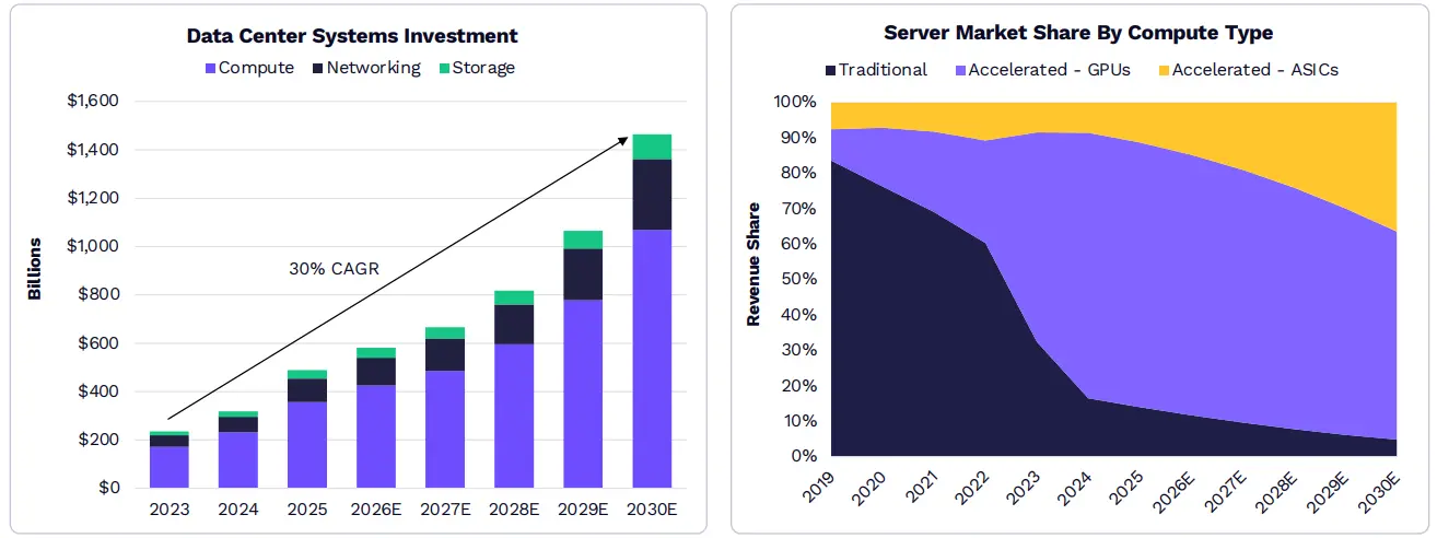 2026 年 ARK《Big Ideas》报告精选:看好比特币、代币化和 DeFi 应用 2026 年 ARK《Big Ideas》报告精选:看好比特币、代币化和 DeFi 应用
