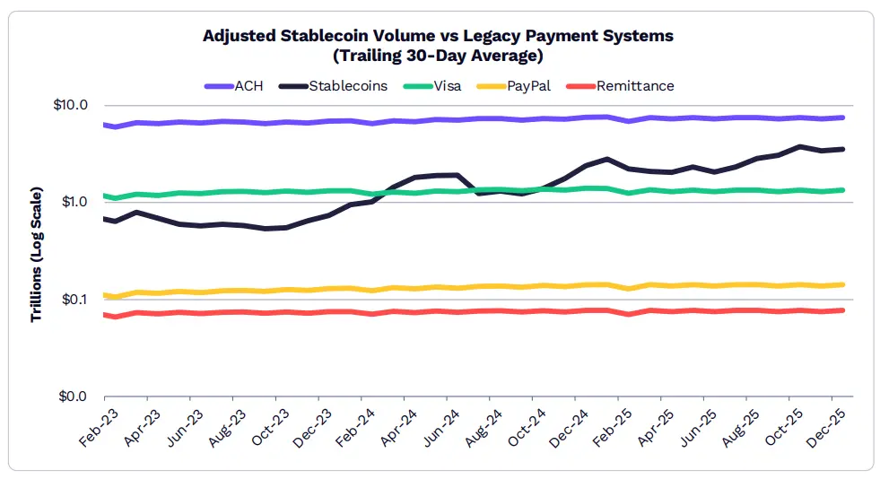 2026 年 ARK《Big Ideas》报告精选:看好比特币、代币化和 DeFi 应用 2026 年 ARK《Big Ideas》报告精选:看好比特币、代币化和 DeFi 应用