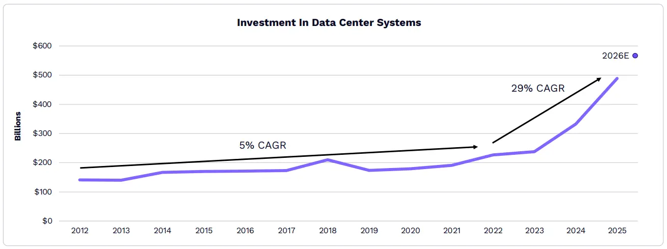 2026 年 ARK《Big Ideas》报告精选:看好比特币、代币化和 DeFi 应用 2026 年 ARK《Big Ideas》报告精选:看好比特币、代币化和 DeFi 应用