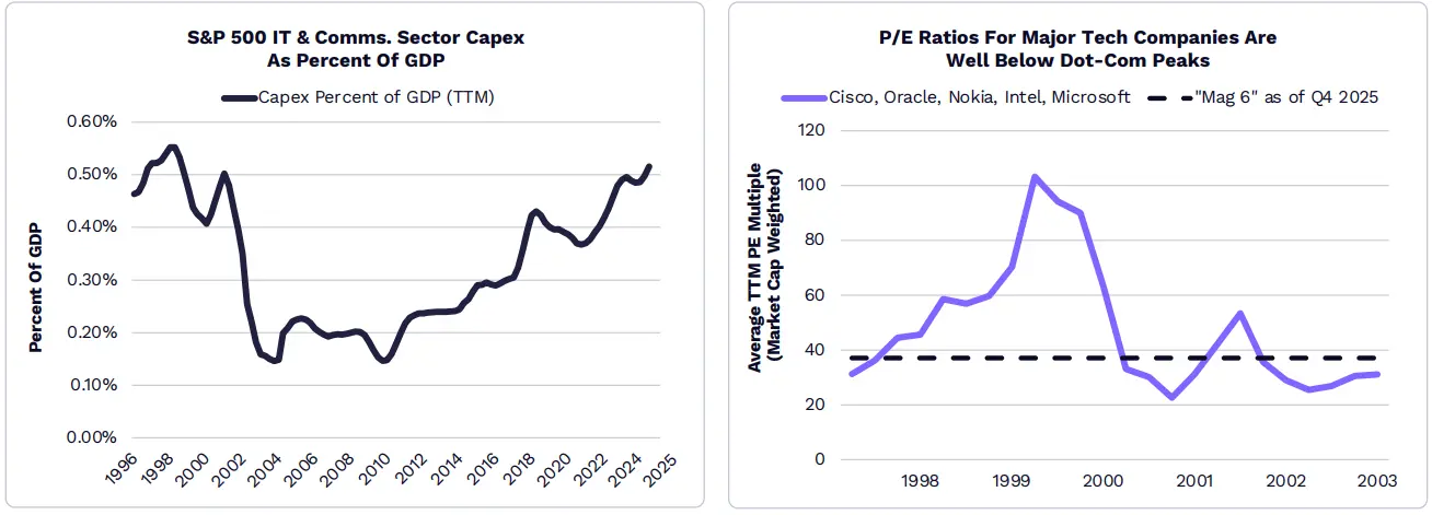2026 年 ARK《Big Ideas》报告精选:看好比特币、代币化和 DeFi 应用 2026 年 ARK《Big Ideas》报告精选:看好比特币、代币化和 DeFi 应用