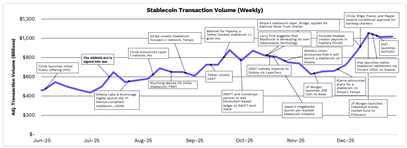 2026 年 ARK《Big Ideas》报告精选:看好比特币、代币化和 DeFi 应用 2026 年 ARK《Big Ideas》报告精选:看好比特币、代币化和 DeFi 应用