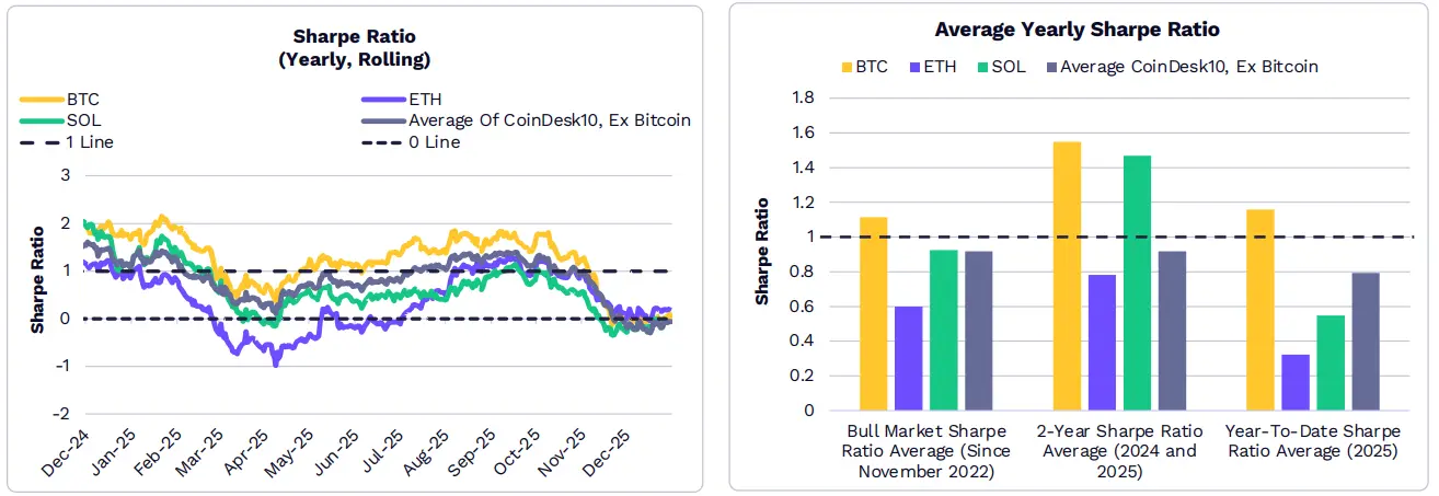 2026 年 ARK《Big Ideas》报告精选:看好比特币、代币化和 DeFi 应用 2026 年 ARK《Big Ideas》报告精选:看好比特币、代币化和 DeFi 应用