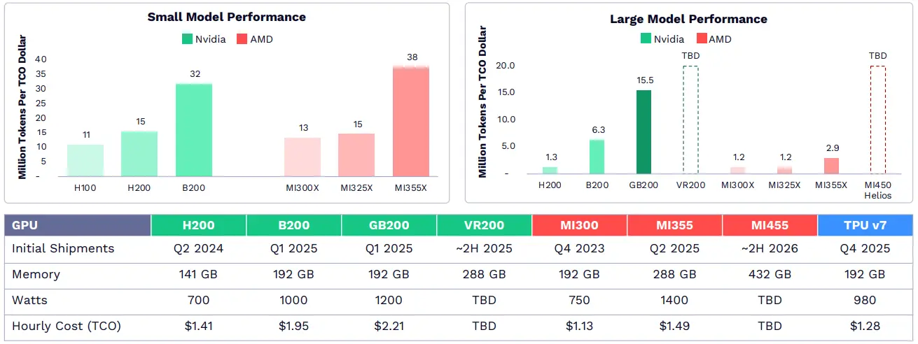 2026 年 ARK《Big Ideas》报告精选:看好比特币、代币化和 DeFi 应用 2026 年 ARK《Big Ideas》报告精选:看好比特币、代币化和 DeFi 应用
