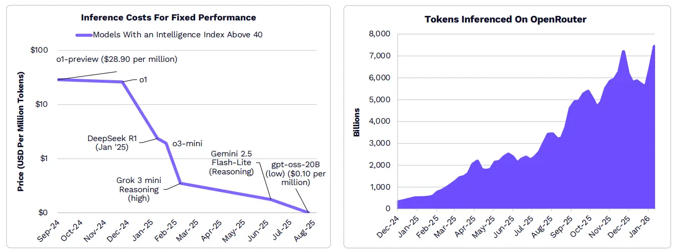 2026 年 ARK《Big Ideas》报告精选:看好比特币、代币化和 DeFi 应用 2026 年 ARK《Big Ideas》报告精选:看好比特币、代币化和 DeFi 应用
