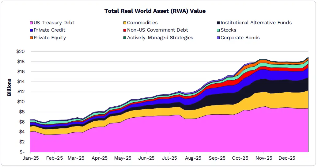 2026 年 ARK《Big Ideas》报告精选:看好比特币、代币化和 DeFi 应用 2026 年 ARK《Big Ideas》报告精选:看好比特币、代币化和 DeFi 应用