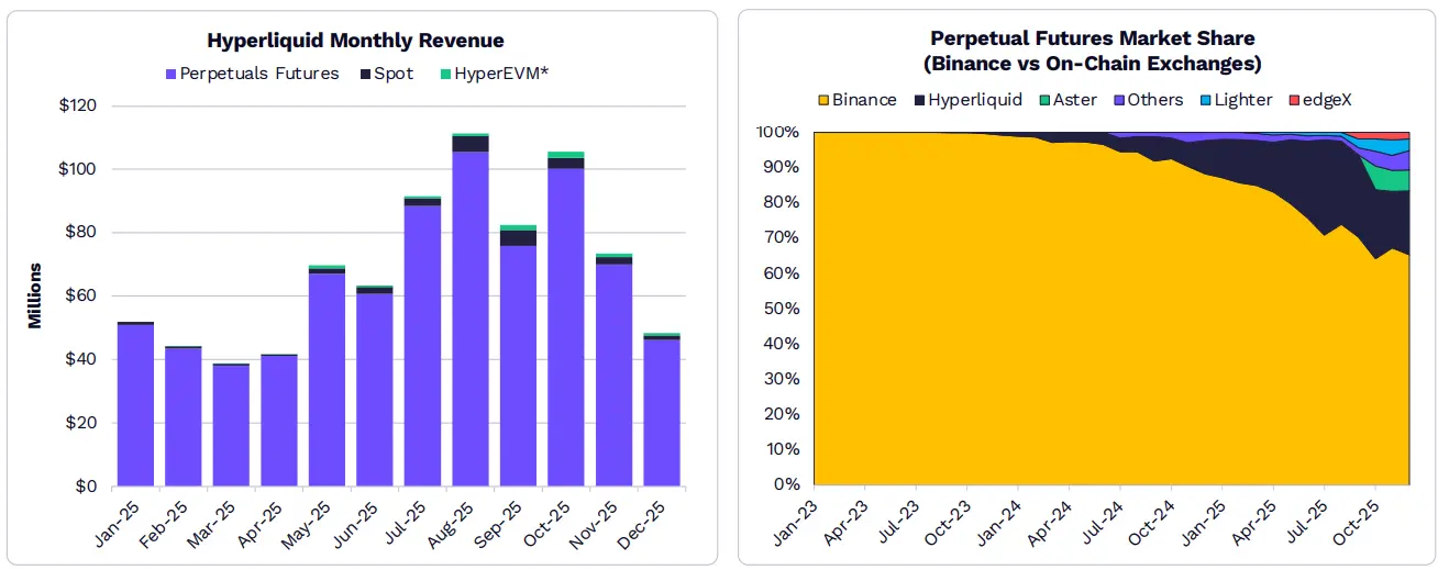 2026 年 ARK《Big Ideas》报告精选:看好比特币、代币化和 DeFi 应用 2026 年 ARK《Big Ideas》报告精选:看好比特币、代币化和 DeFi 应用