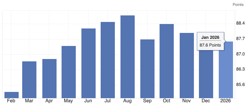 Exness: 美元单边疲软推动欧元上涨