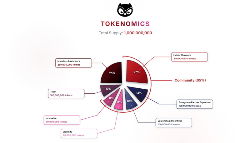 Moonbirds 转战 Solana 发币!BIRB 上线首日狂飙 90% 、 FDV 冲破 3 亿美元 Moonbirds 转战 Solana 发币!BIRB 上线首日狂飙 90% 、 FDV 冲破 3 亿美元