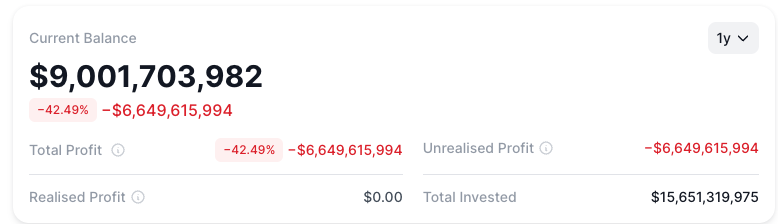 重押以太币踢铁板!Bitmine 帐面亏损逾 66 亿美元 重押以太币踢铁板!Bitmine 帐面亏损逾 66 亿美元