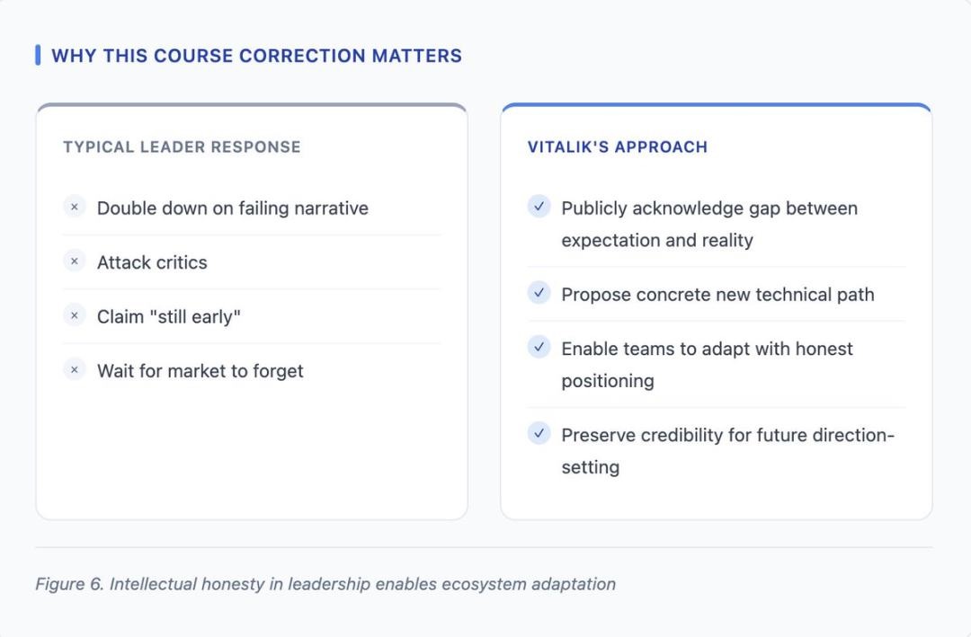 以太坊的现实主义时刻，解读「V 神」对 Layer2 路线的战略重构