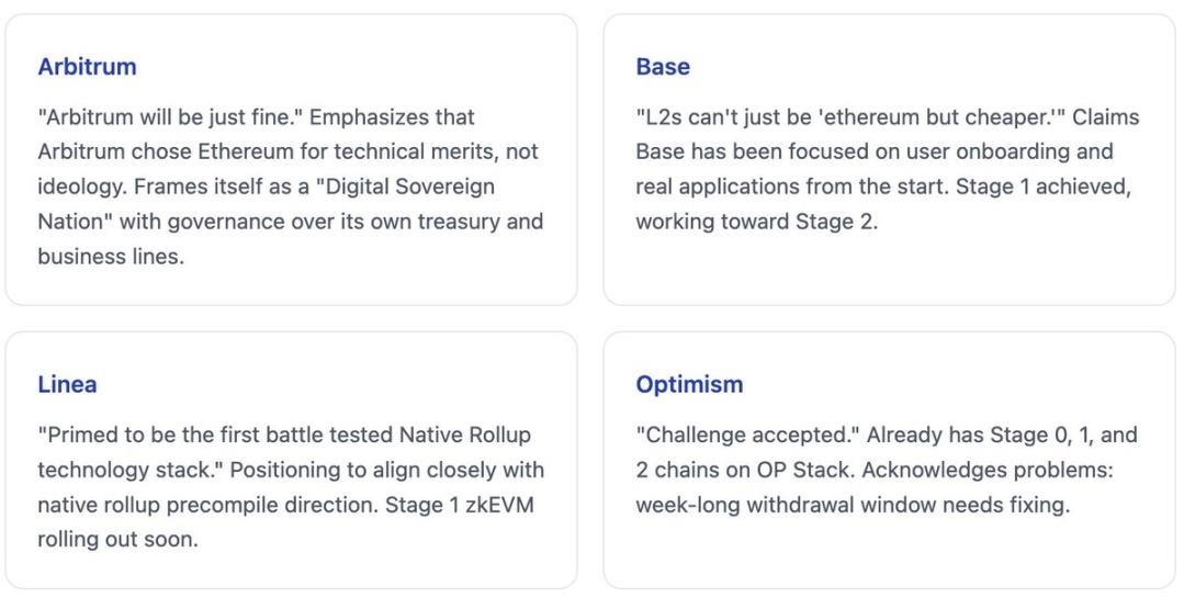 以太坊的现实主义时刻，解读「V 神」对 Layer2 路线的战略重构