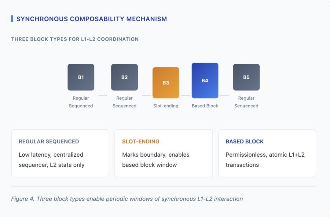 以太坊的现实主义时刻，解读「V 神」对 Layer2 路线的战略重构
