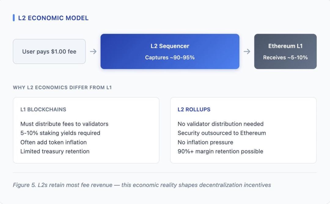 以太坊的现实主义时刻，解读「V 神」对 Layer2 路线的战略重构