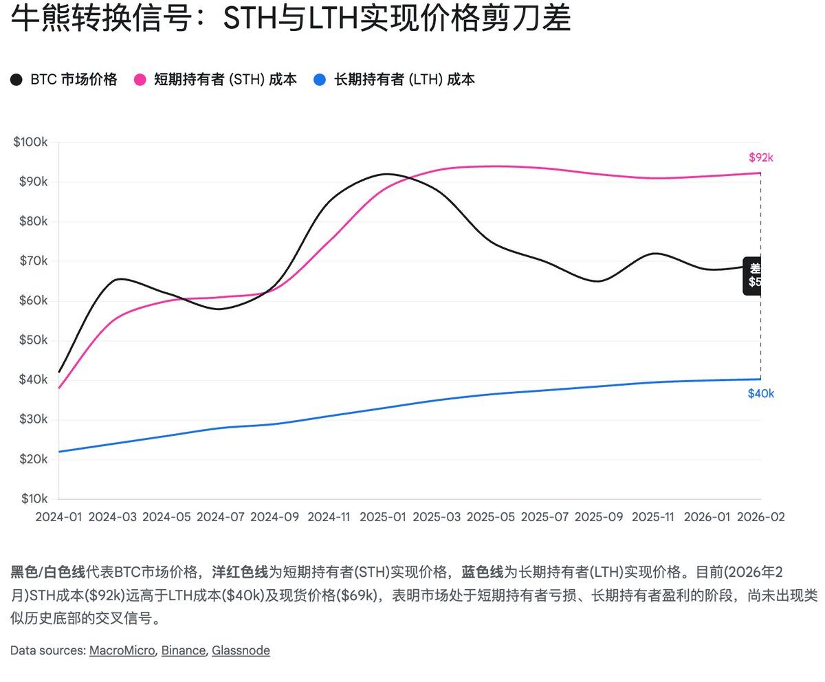 比特币底部的三重共振：宏观、链上与矿工经济学的终极指向